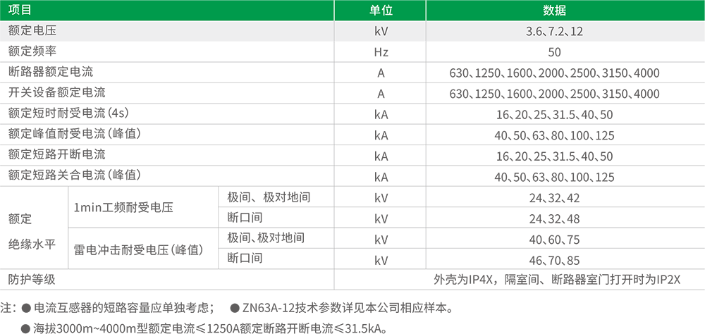 KYN28A-12(Z)(GZS1)型鎧裝移開(kāi)式交流金屬封閉開(kāi)關(guān)設(shè)備.png